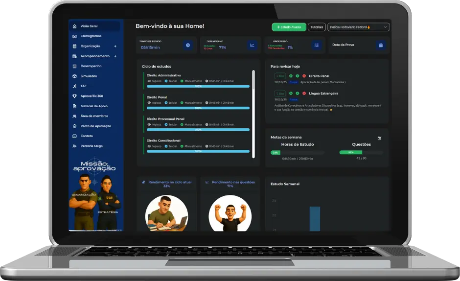 Dashboard de Controle